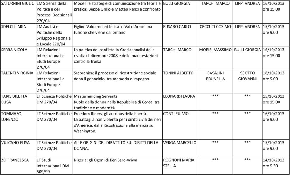 del conflitto in Grecia: analisi della rivolta di dicembre 2008 e delle manifestazioni contro la troika Srebrenica: il processo di ricostruzione sociale dopo il genocidio, tra memoria e impegno.