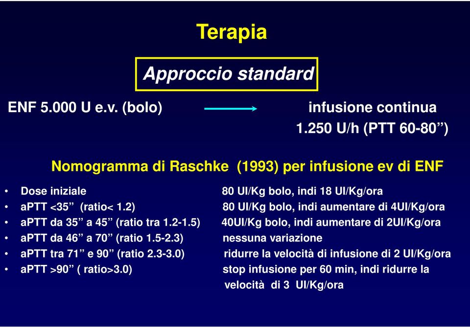 2) 80 UI/Kg bolo, indi aumentare di 4UI/Kg/ora aptt da 35 a 45 (ratio tra 1.2-1.