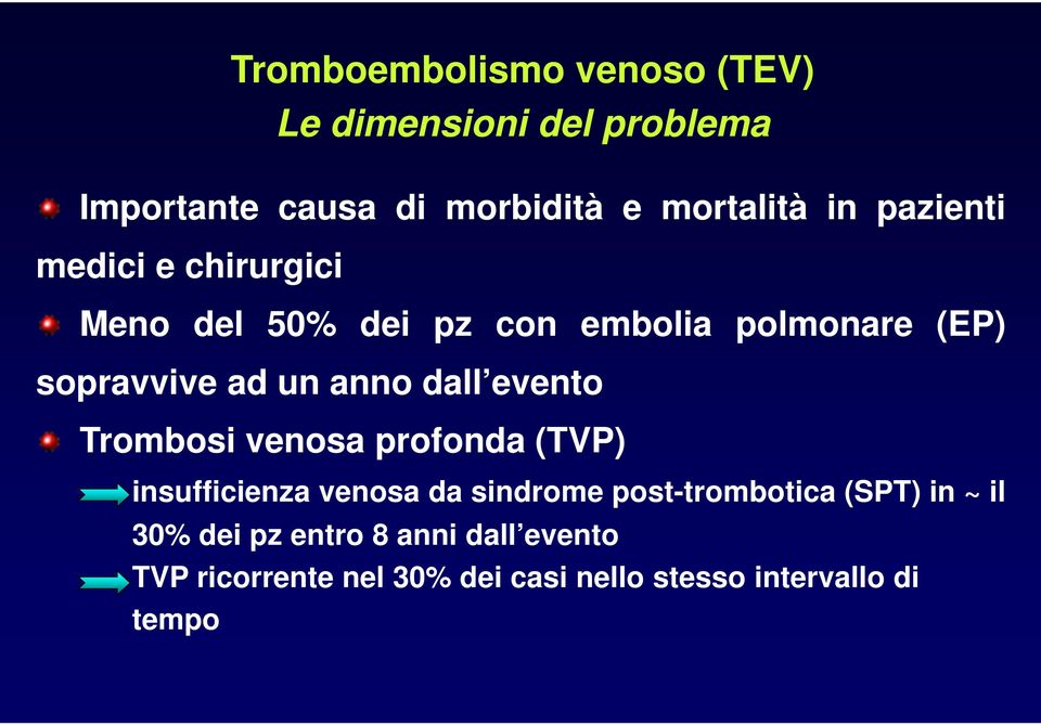 dall evento Trombosi venosa profonda (TVP) insufficienza venosa da sindrome post-trombotica (SPT) in