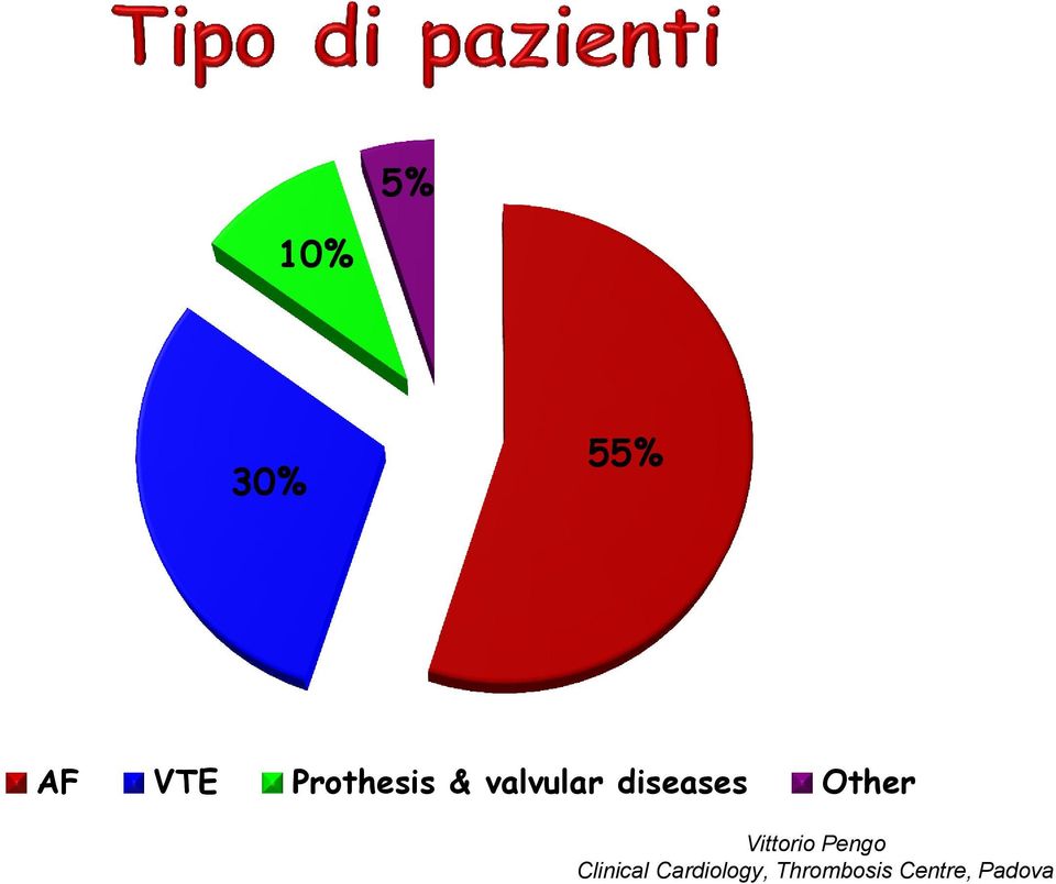 Other Vittorio Pengo Clinical