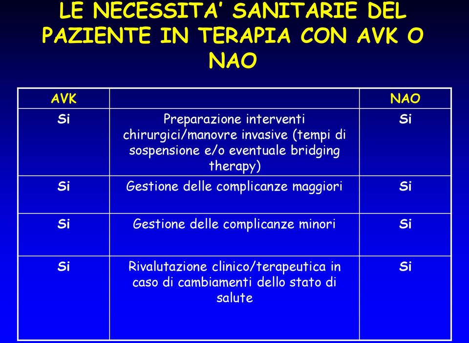 therapy) NAO Si Gestione delle complicanze maggiori Si Si Si Gestione delle