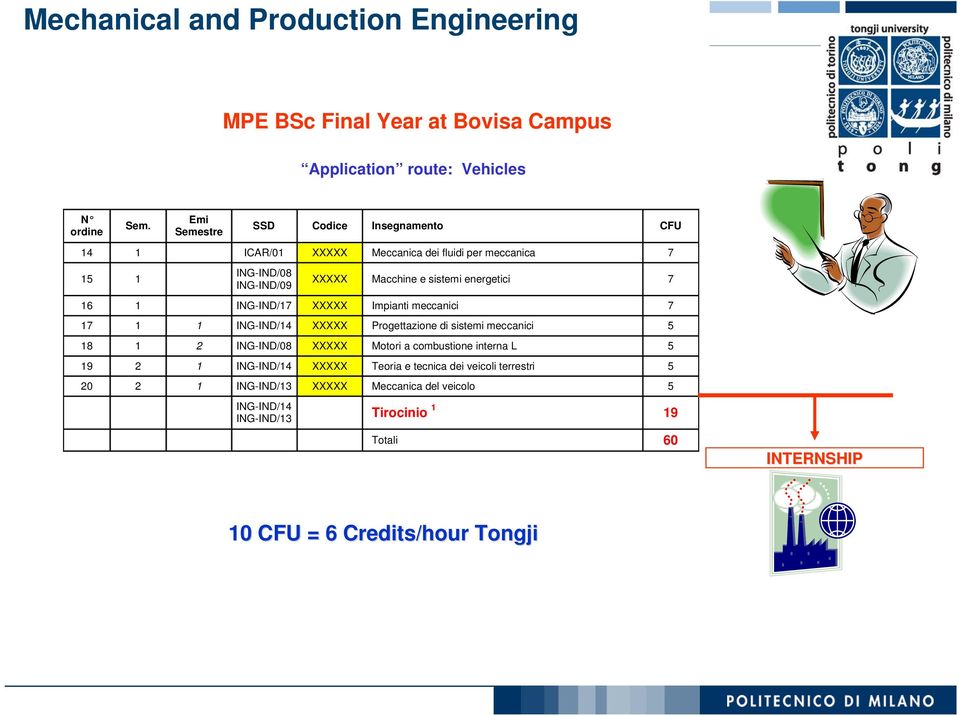 7 16 1 ING-IND/17 XXXXX Impianti meccanici 7 17 1 1 ING-IND/14 XXXXX Progettazione di sistemi meccanici 5 18 1 2 ING-IND/08 XXXXX Motori a combustione interna L
