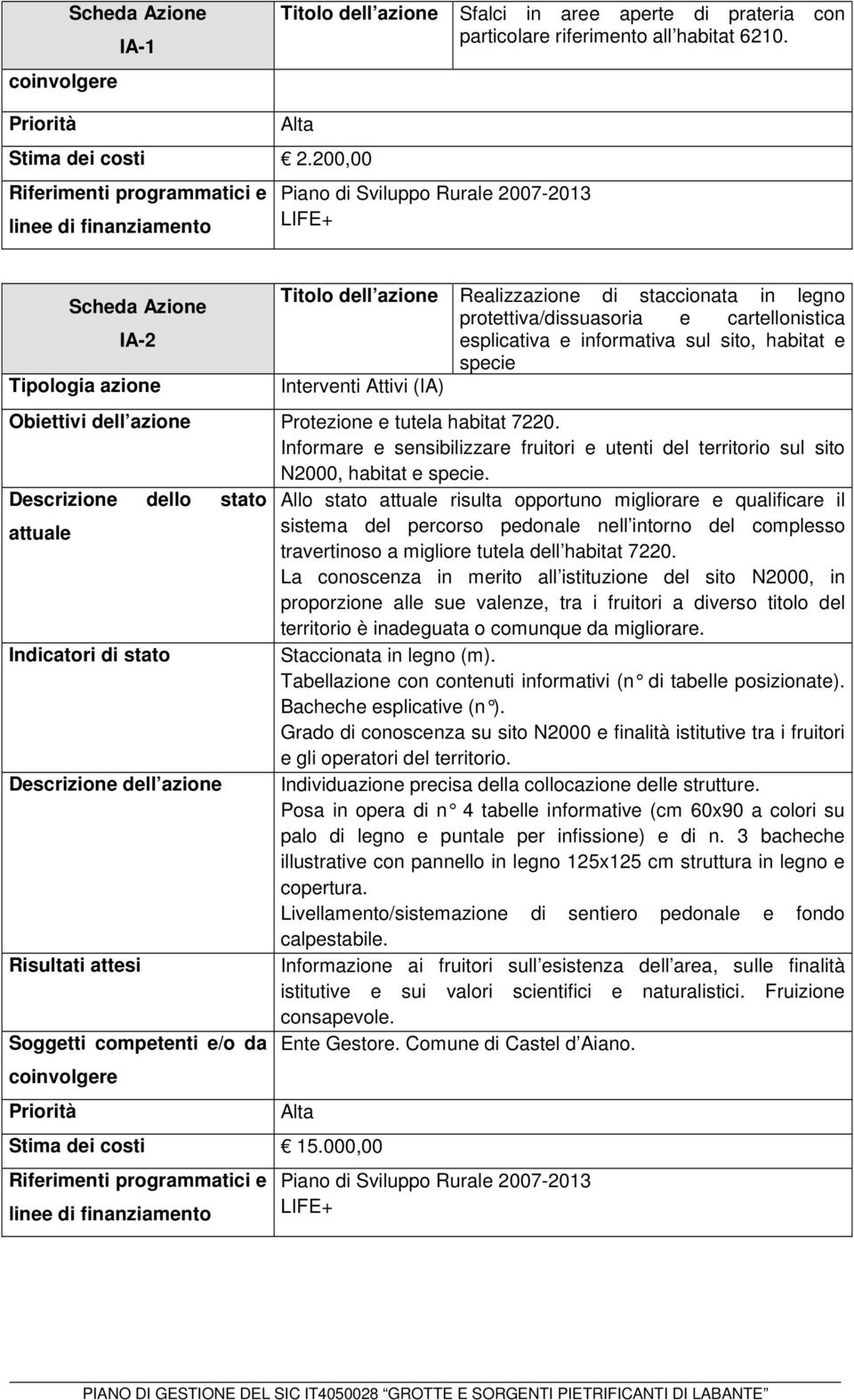 protettiva/dissuasoria e cartellonistica esplicativa e informativa sul sito, habitat e specie Interventi Attivi (IA) Obiettivi dell azione Protezione e tutela habitat 7220.