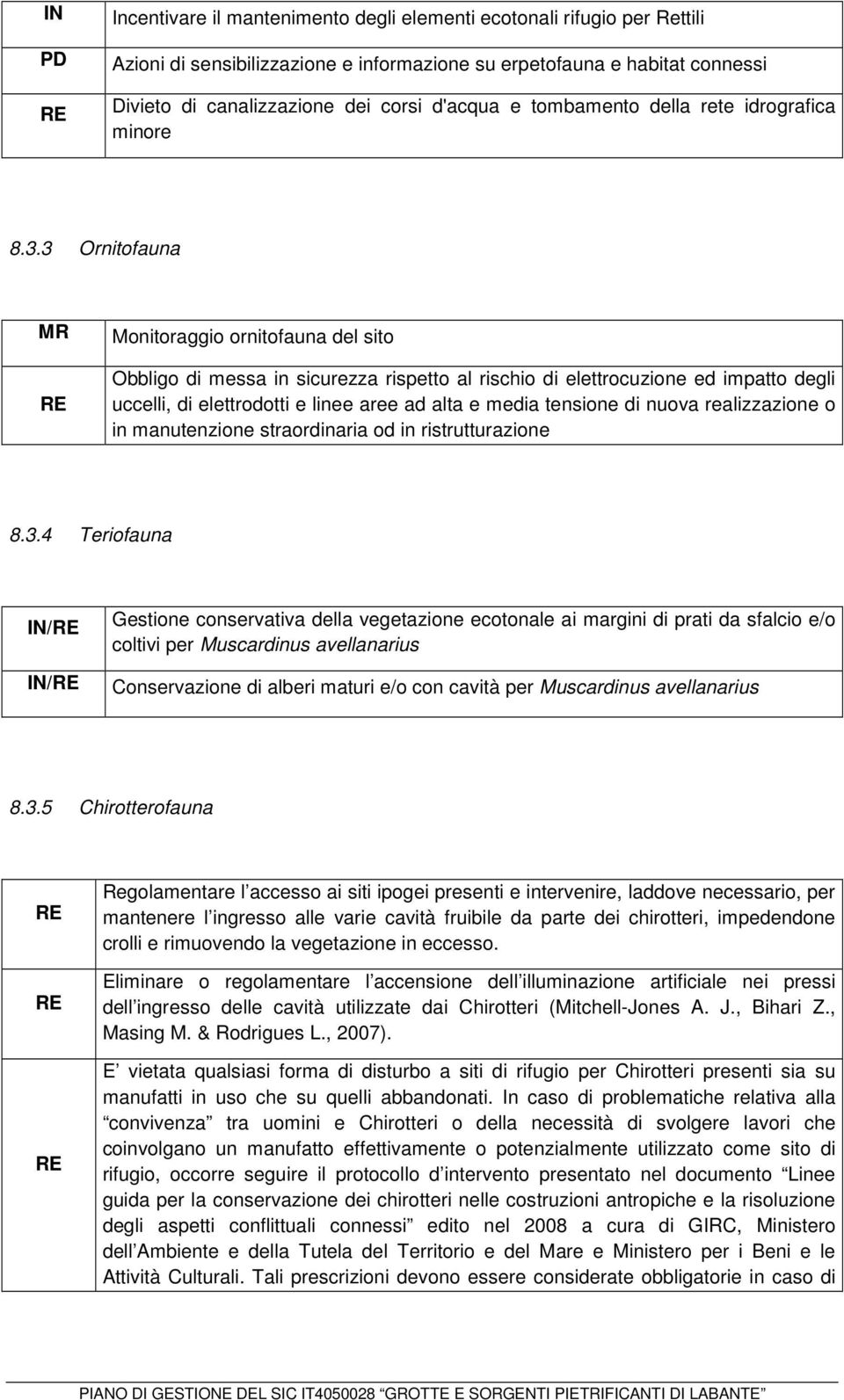 3 Ornitofauna MR Monitoraggio ornitofauna del sito Obbligo di messa in sicurezza rispetto al rischio di elettrocuzione ed impatto degli uccelli, di elettrodotti e linee aree ad alta e media tensione