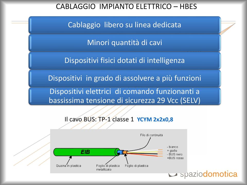 di assolvere a più funzioni Dispositivi elettrici di comando funzionanti a