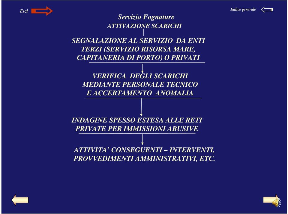 MEDIANTE PERSONALE TECNICO E ACCERTAMENTO ANOMALIA INDAGINE SPESSO ESTESA ALLE RETI