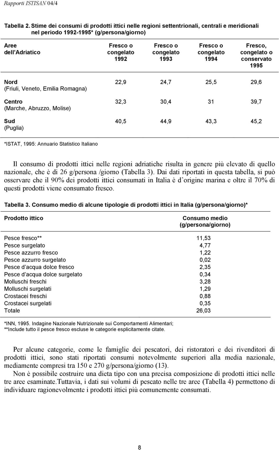 Fresco o congelato 1994 Fresco, congelato o conservato 1995 Nord 22,9 24,7 25,5 29,6 (Friuli, Veneto, Emilia Romagna) Centro 32,3 30,4 31 39,7 (Marche, Abruzzo, Molise) Sud 40,5 44,9 43,3 45,2