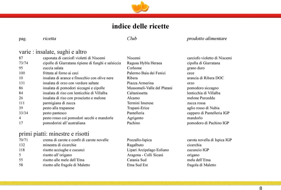 salsiccia Ragusa Hybla Heraea cipolla di Giarratana 95 cuccia salata Corleone grano duro 100 frittata al forno ai ceci Palermo Baia dei Fenici cece 10 insalata di arance e finocchio con olive nere