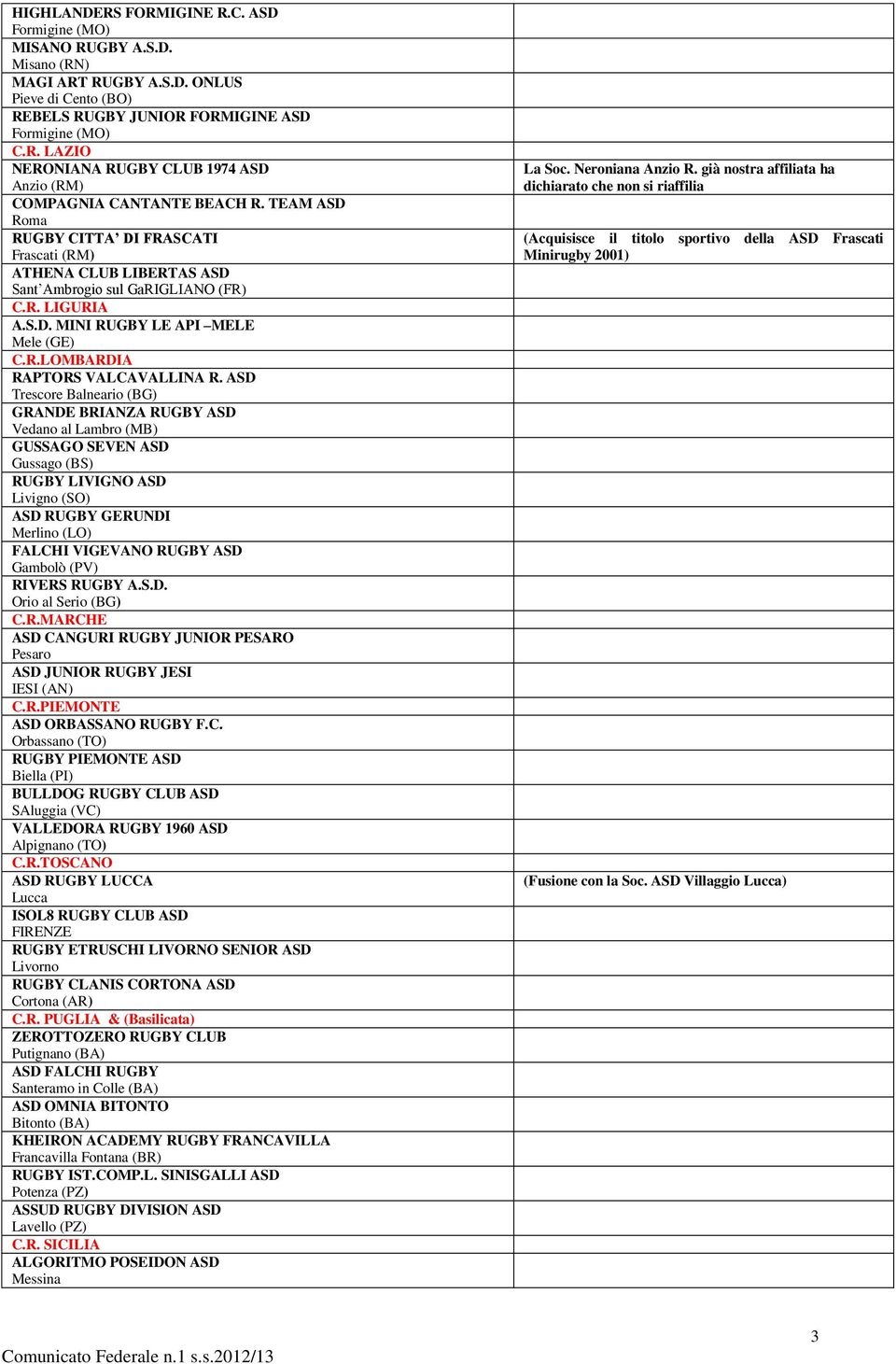 ASD Trescore Balneario (BG) GRANDE BRIANZA RUGBY ASD Vedano al Lambro (MB) GUSSAGO SEVEN ASD Gussago (BS) RUGBY LIVIGNO ASD Livigno (SO) ASD RUGBY GERUNDI Merlino (LO) FALCHI VIGEVANO RUGBY ASD