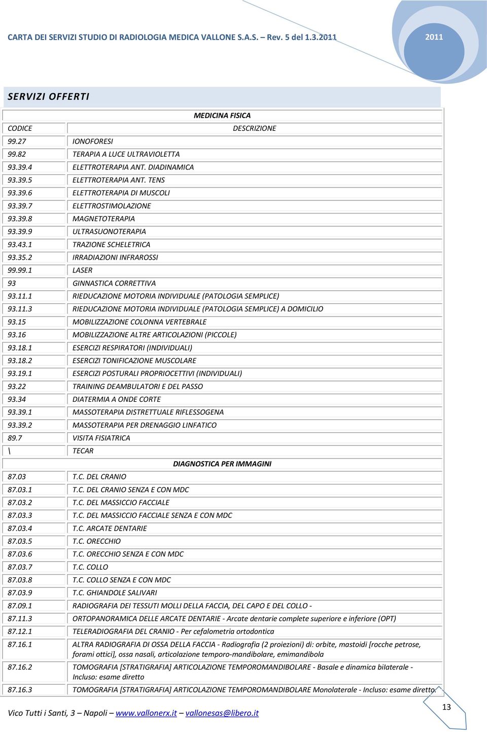 99.1 LASER 93 GINNASTICA CORRETTIVA MEDICINA FISICA DESCRIZIONE 93.11.1 RIEDUCAZIONE MOTORIA INDIVIDUALE (PATOLOGIA SEMPLICE) 93.11.3 RIEDUCAZIONE MOTORIA INDIVIDUALE (PATOLOGIA SEMPLICE) A DOMICILIO 93.