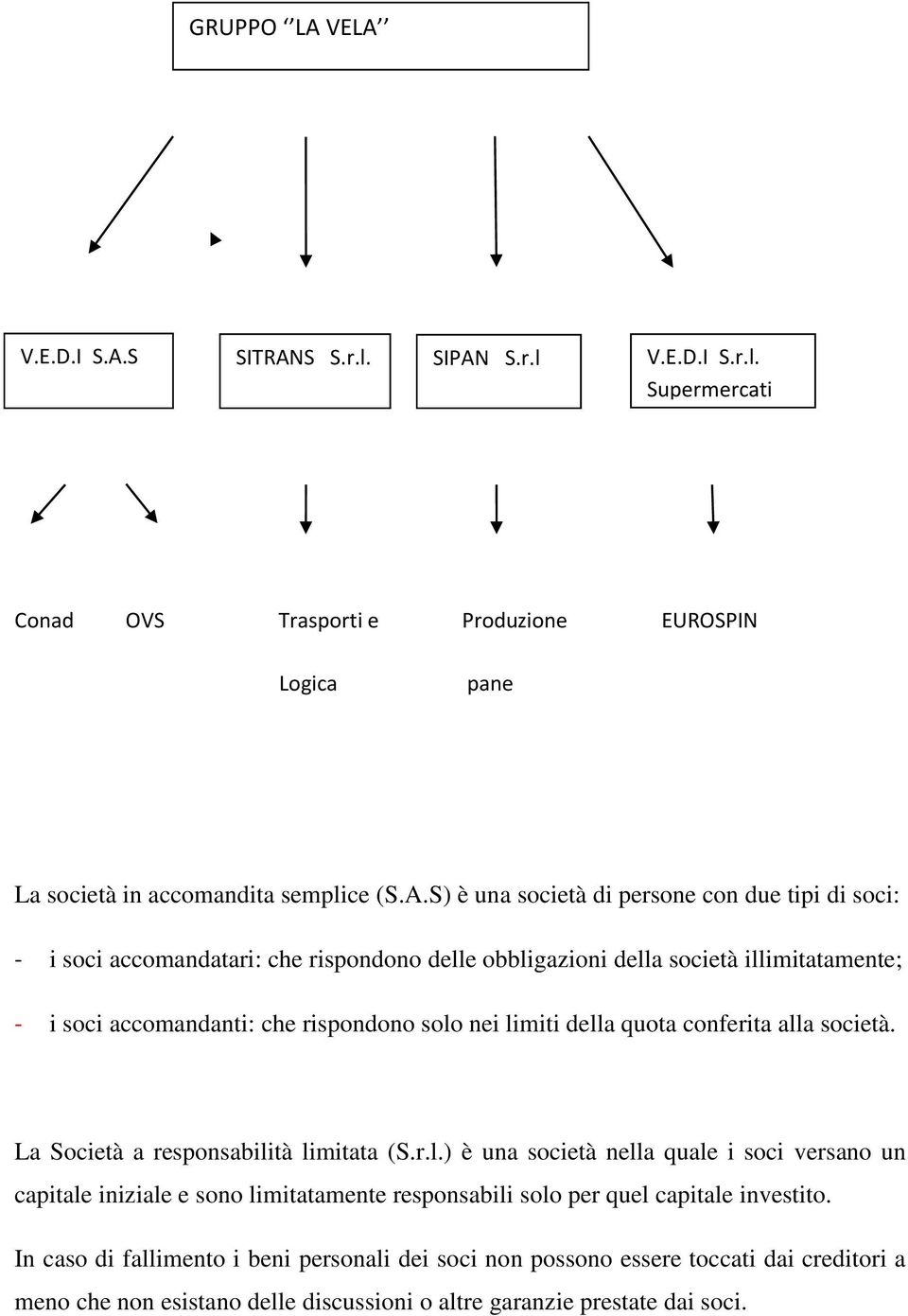 persone con due tipi di soci: - i soci accomandatari: che rispondono delle obbligazioni della società illimitatamente; - i soci accomandanti: che rispondono solo nei limiti della quota