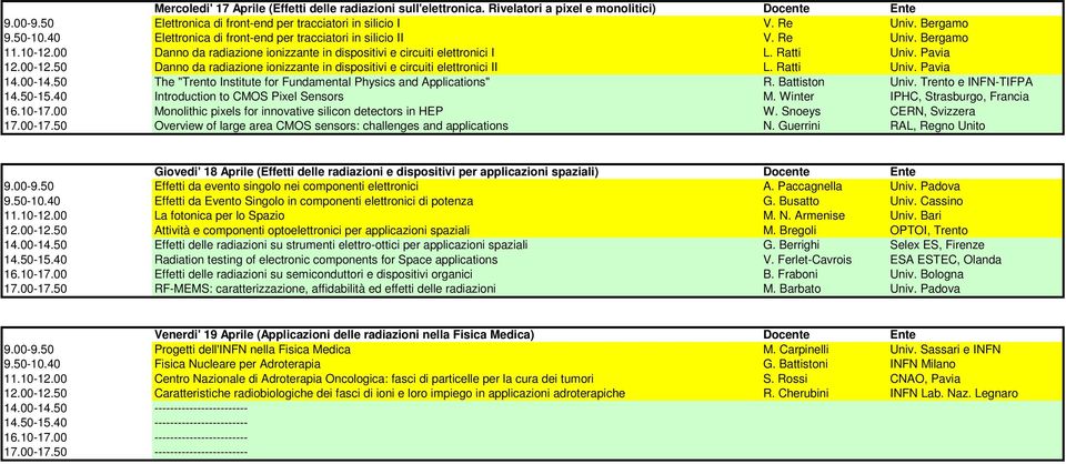 50 Danno da radiazione ionizzante in dispositivi e circuiti elettronici II L. Ratti Univ. Pavia 14.00-14.50 The "Trento Institute for Fundamental Physics and Applications" R. Battiston Univ.