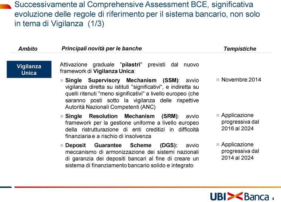 "significativi", e indiretta su quelli ritenuti "meno significativi" a livello europeo (che saranno posti sotto la vigilanza delle rispettive Autorità Nazionali Competenti (ANC) Single Resolution