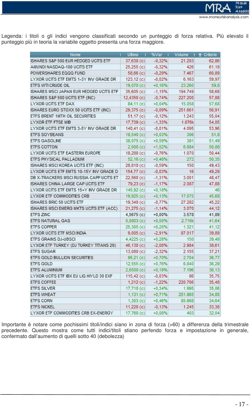 Importante è notare come pochissimi titoli/indici siano in zona di forza (>60) a differenza della trimestrale