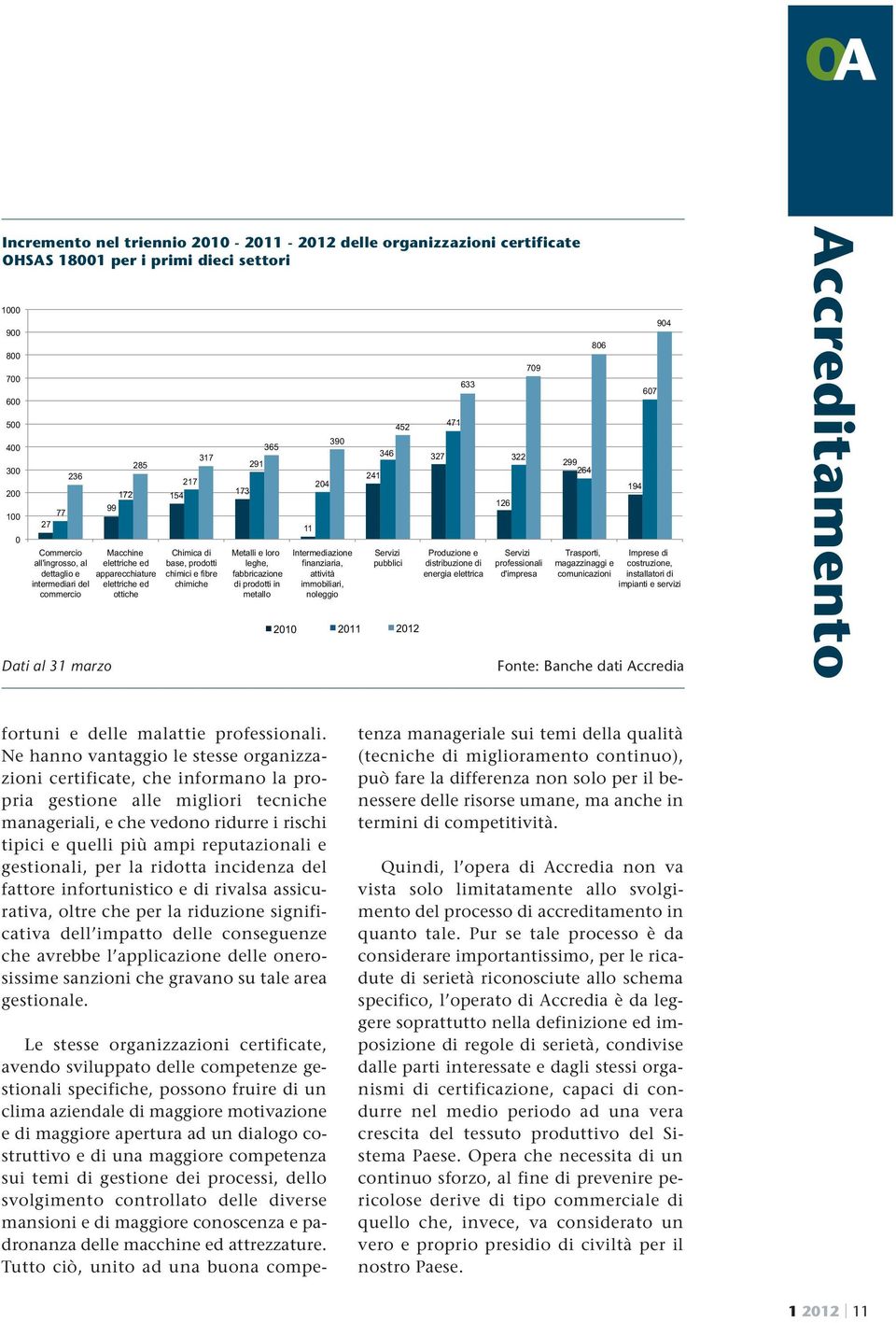 365 Metalli e loro leghe, fabbricazione di prodotti in metallo 11 204 390 Intermediazione finanziaria, attività immobiliari, noleggio 241 346 452 Servizi pubblici 2010 2011 2012 327 471 633