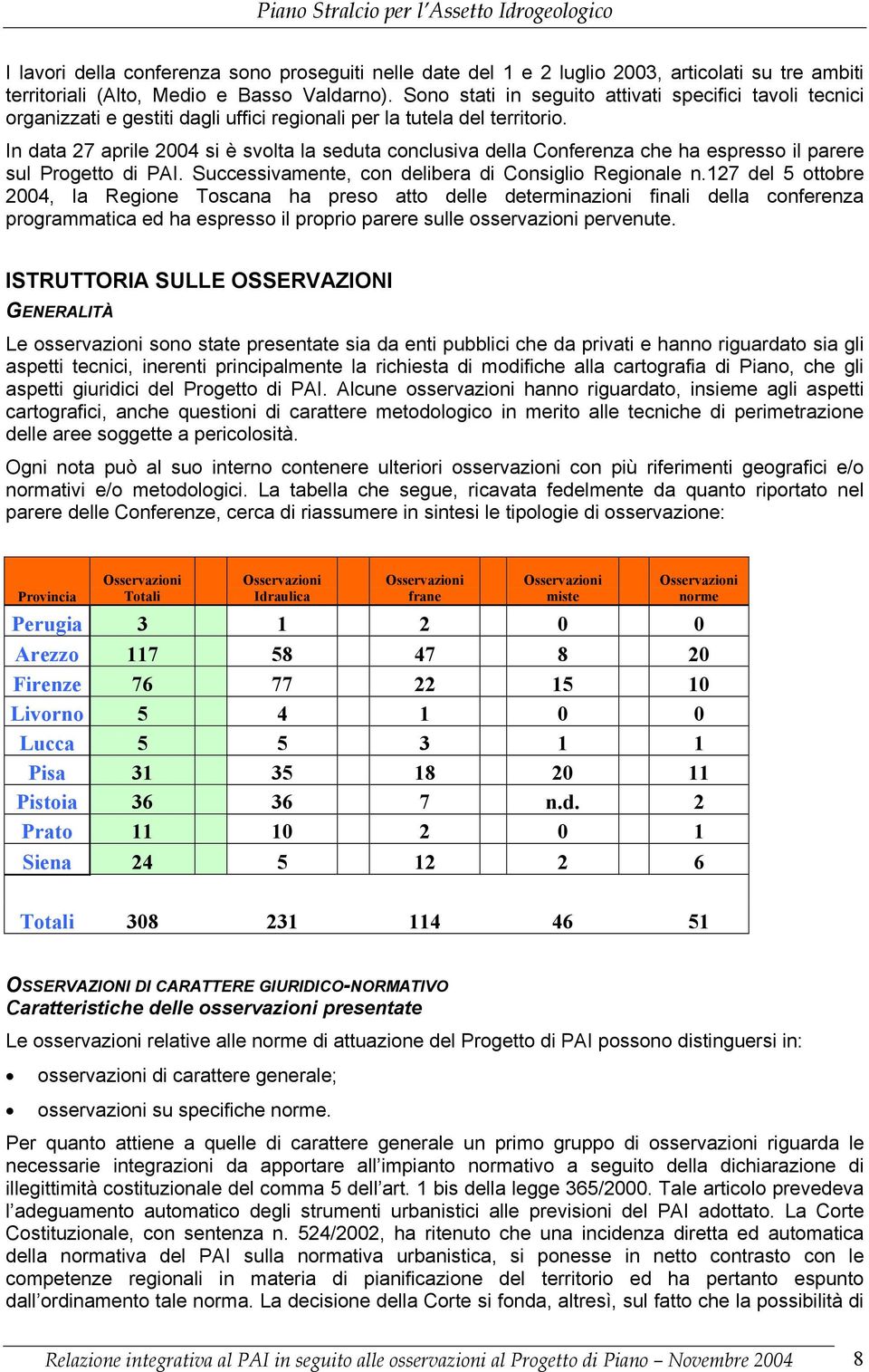 In data 27 aprile 2004 si è svolta la seduta conclusiva della Conferenza che ha espresso il parere sul Progetto di PAI. Successivamente, con delibera di Consiglio Regionale n.