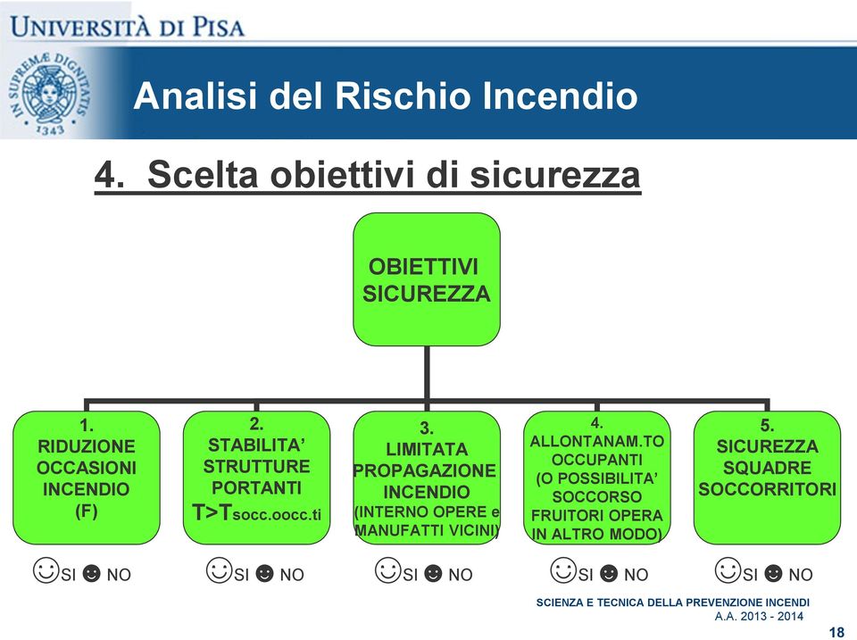 LIMITATA PROPAGAZIONE INCENDIO (INTERNO OPERE e MANUFATTI VICINI) 4. ALLONTANAM.