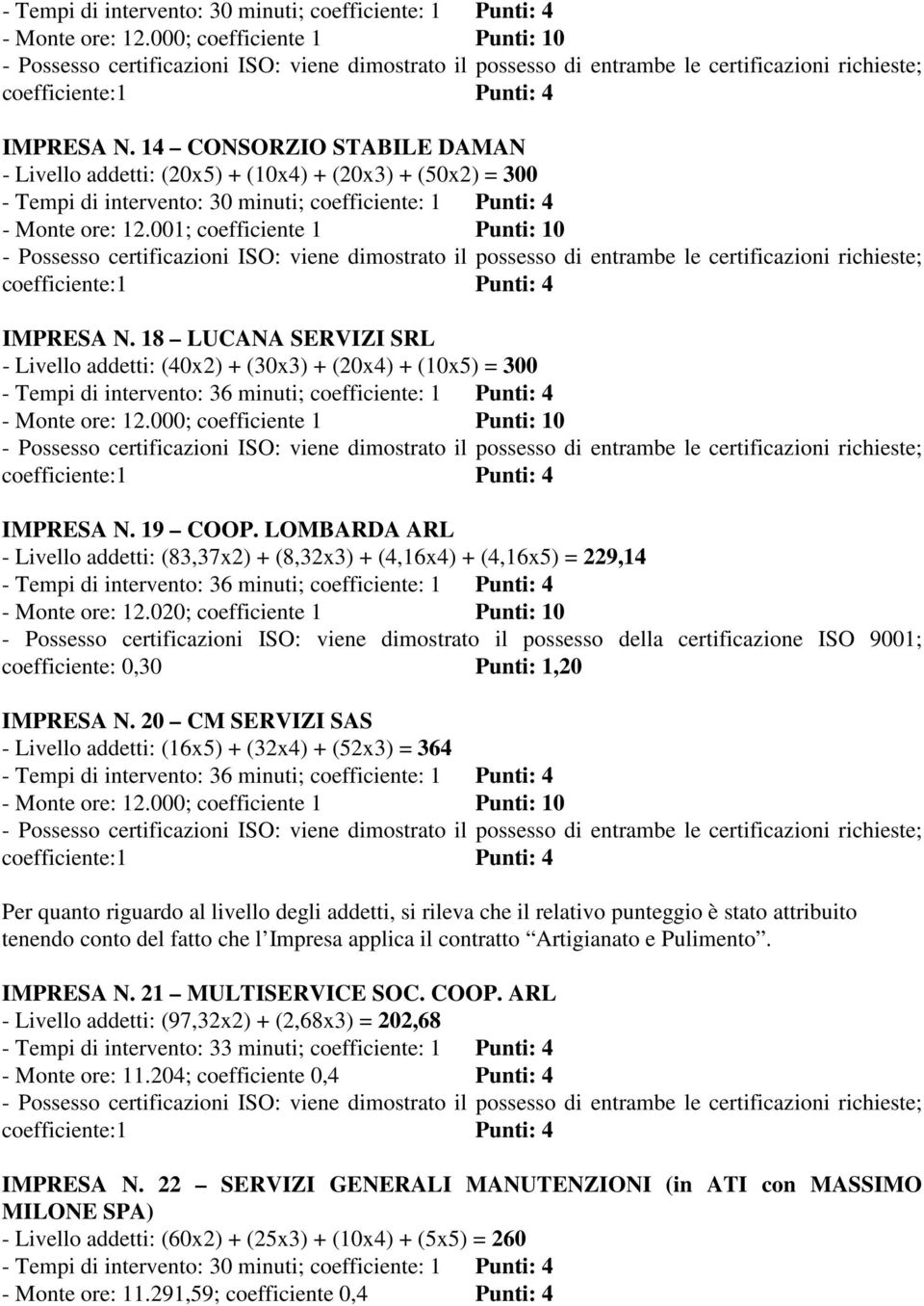 001; coefficiente 1 Punti: 10 IMPRESA N. 18 LUCANA SERVIZI SRL - Livello addetti: (40x2) + (30x3) + (20x4) + (10x5) = 300 - Tempi di intervento: 36 minuti; coefficiente: 1 Punti: 4 - Monte ore: 12.