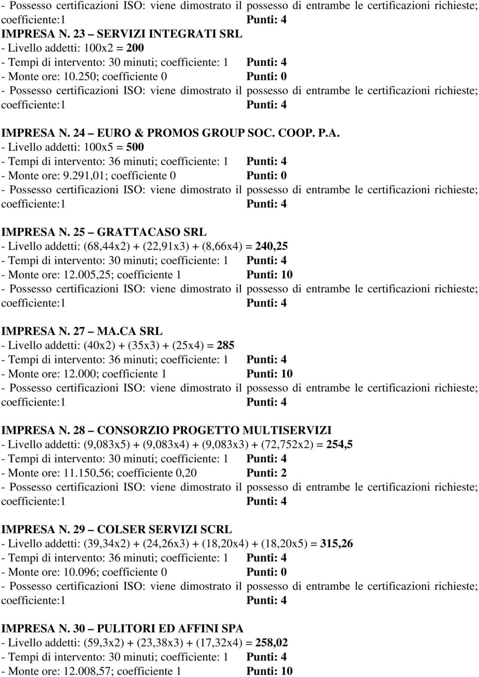 25 GRATTACASO SRL - Livello addetti: (68,44x2) + (22,91x3) + (8,66x4) = 240,25 - Tempi di intervento: 30 minuti; coefficiente: 1 Punti: 4 - Monte ore: 12.005,25; coefficiente 1 Punti: 10 IMPRESA N.