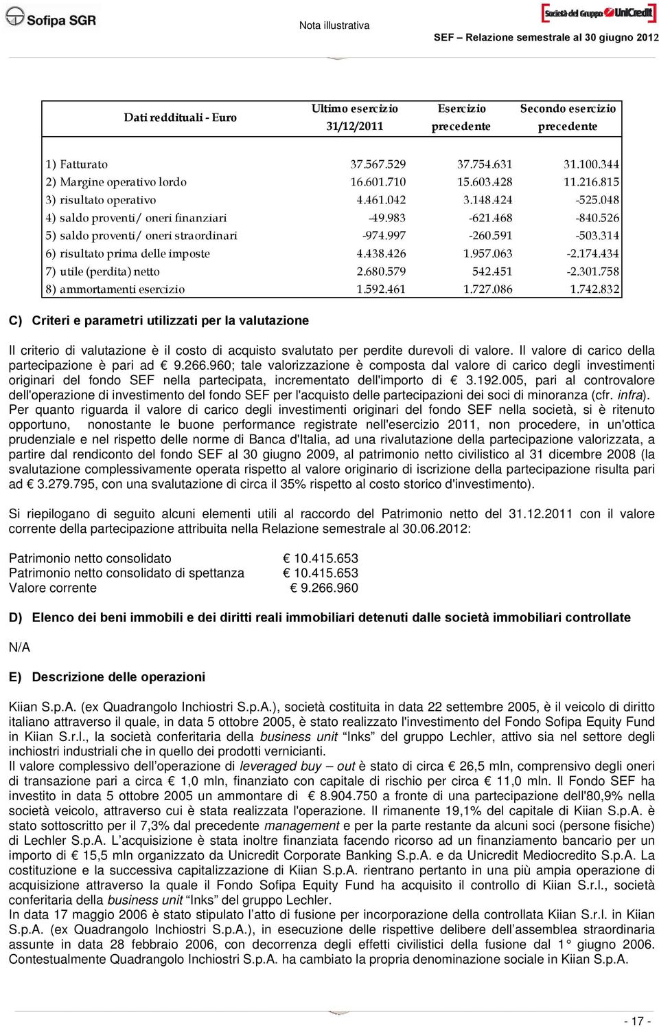 434 7) utile (perdita) netto 2.680.579 542.451-2.301.758 8) ammortamenti esercizio 1.592.461 1.727.086 1.742.