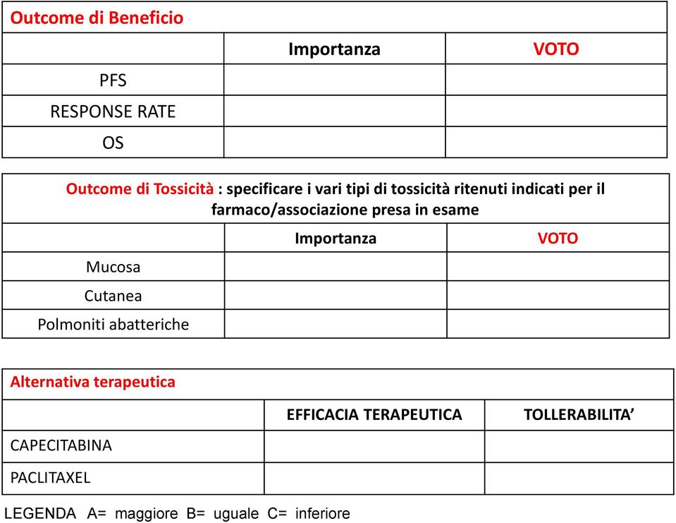 in esame Mucosa Cutanea Polmoniti abatteriche Importanza VOTO Alternativa terapeutica