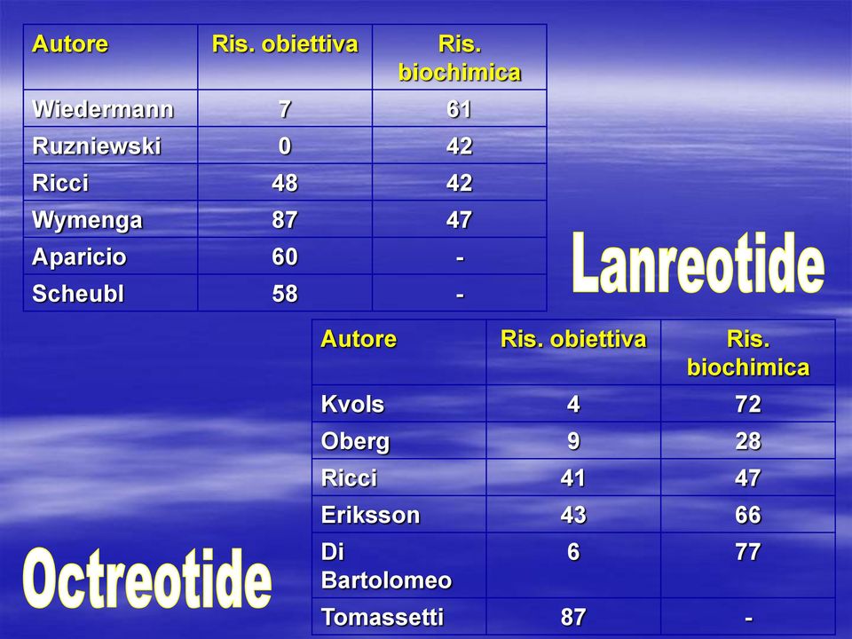 Wymenga 87 47 Aparicio 60 - Scheubl 58 -  biochimica Kvols 4