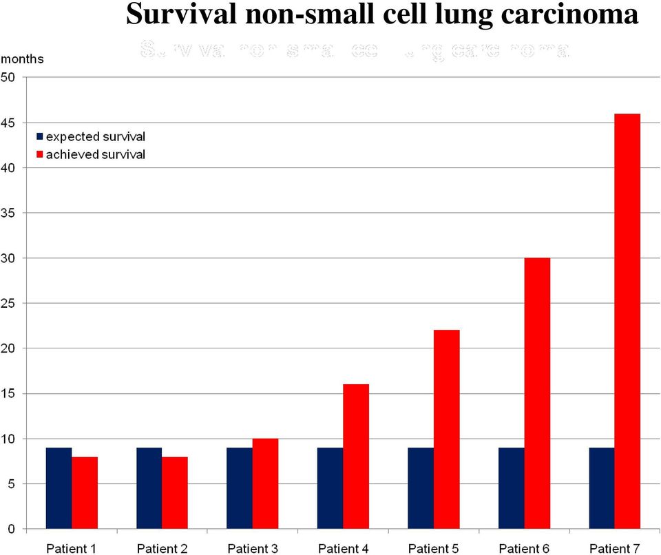 cell lung