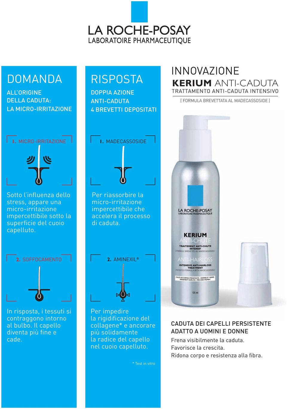 Per riassorbire la micro-irritazione impercettibile che accelera il processo di caduta. 2. SOFFOCAMENTO 2. AMINEXIL In risposta, i tessuti si contraggono intorno al bulbo.