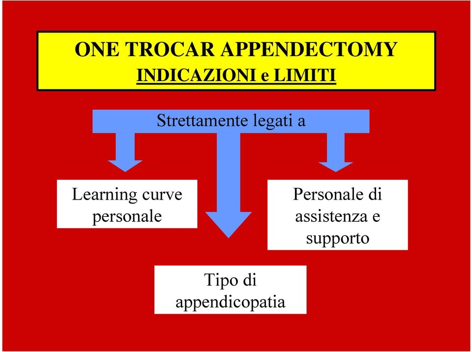 curve personale Personale di