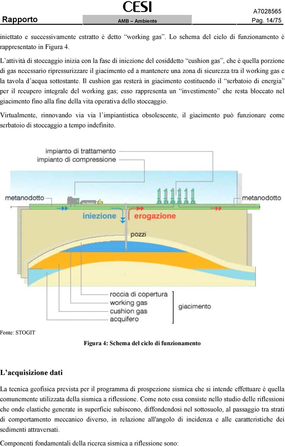 working gas e la tavola d acqua sottostante.