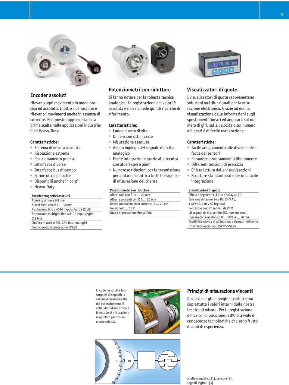 Sistema di misura assoluta Risoluzione estrema Posizionamento preciso Interfacce diverse Interfacce bus di campo Forme ultracompatte Disponibili anche in corpi Heavy-Duty Encoder magnetici assoluti