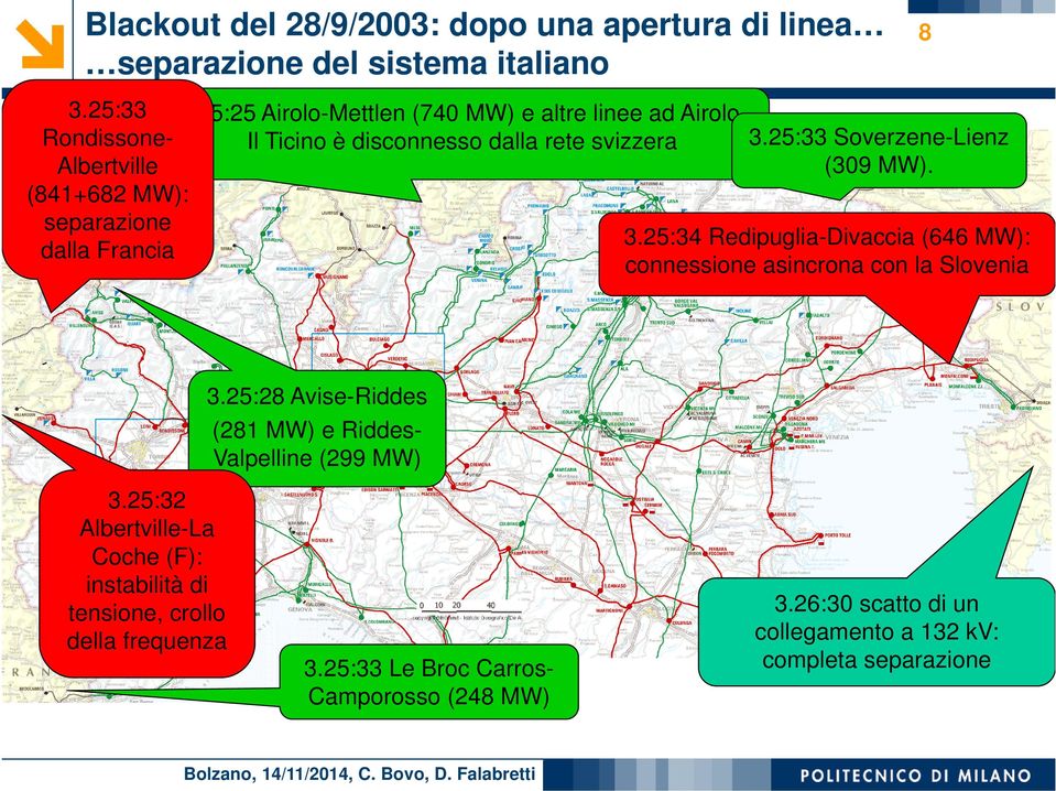 Albertville (841+682 MW): separazione 3.25:34 Redipuglia-Divaccia (646 MW): dalla Francia connessione asincrona con la Slovenia 3.