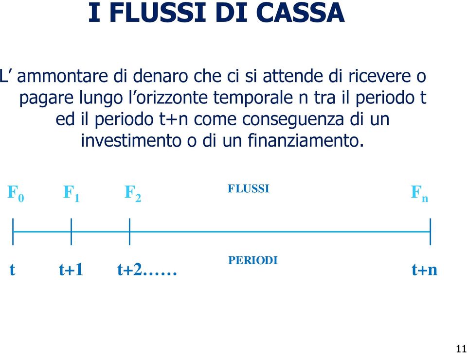 t ed il periodo t+n come conseguenza di un investimento o di