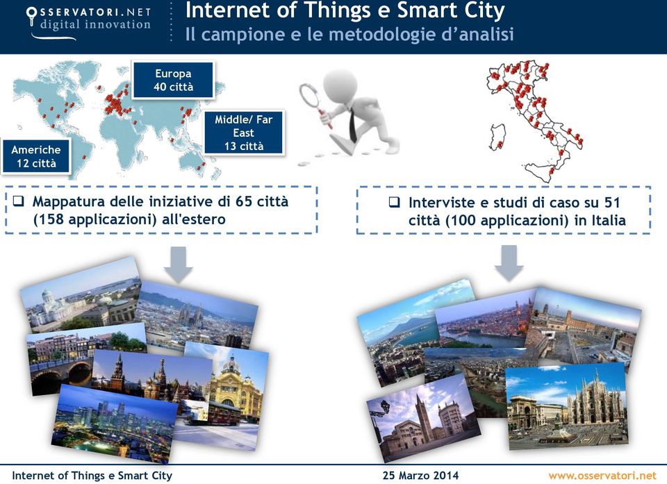 città Mappatura delle iniziative di 65 città (158 applicazioni)