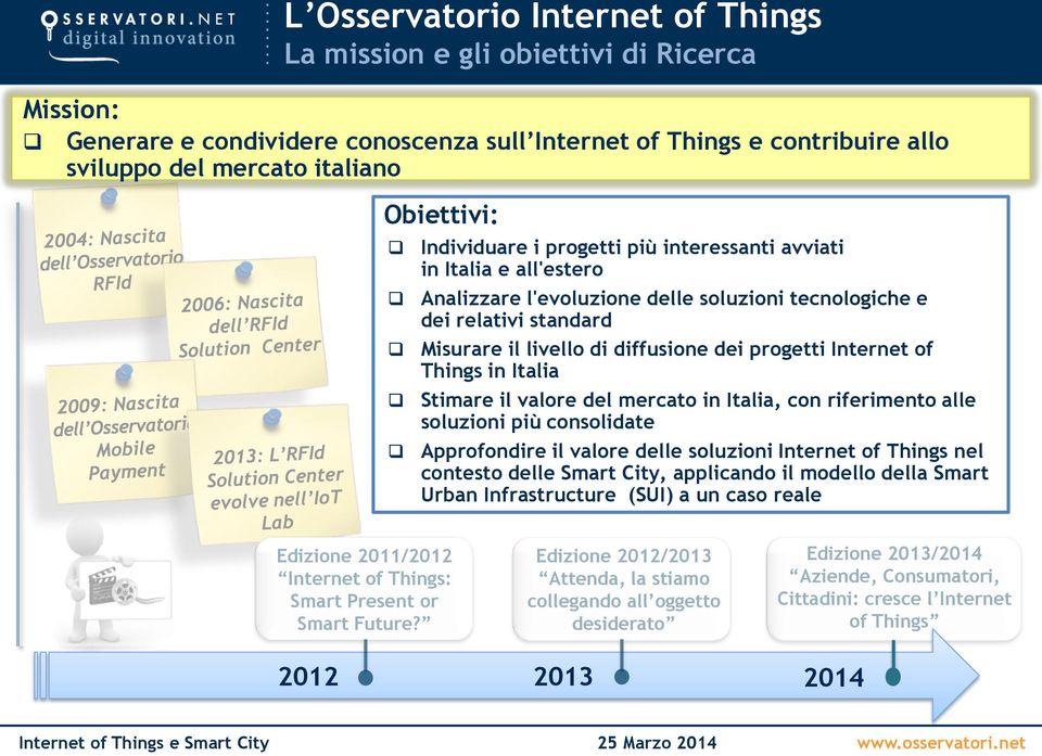 Internet of Things in Italia Stimare il valore del mercato in Italia, con riferimento alle soluzioni più consolidate Approfondire il valore delle soluzioni Internet of Things nel contesto delle Smart