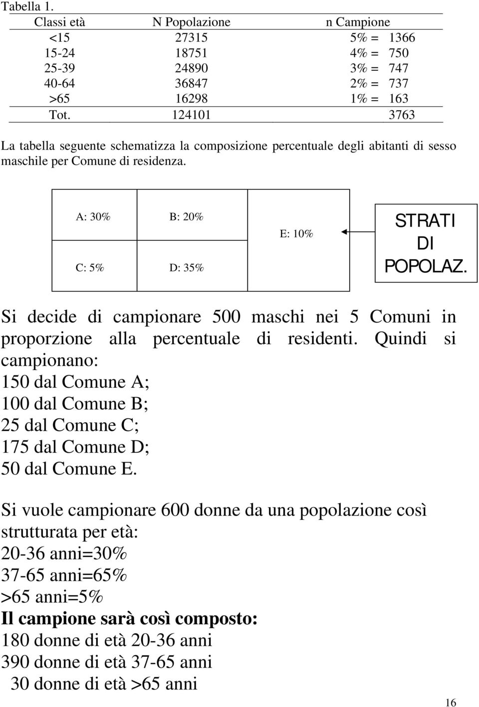 Si decide di campionare 500 maschi nei 5 Comuni in proporzione alla percentuale di residenti.