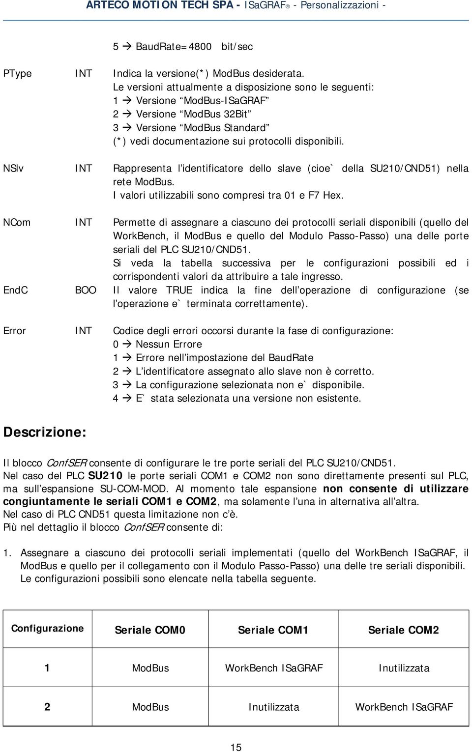 NSlv INT Rappresenta l identificatore dello slave (cioe` della SU210/CND51) nella rete ModBus. I valori utilizzabili sono compresi tra 01 e F7 Hex.