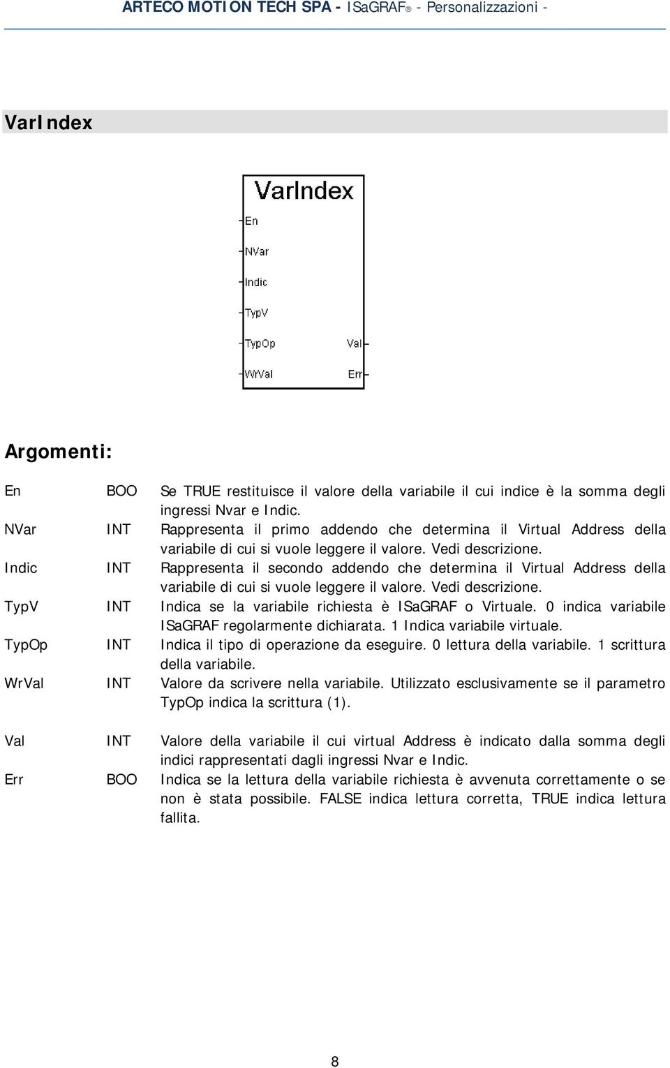 Indic INT Rappresenta il secondo addendo che determina il Virtual Address della variabile di cui si vuole leggere il valore. Vedi descrizione.