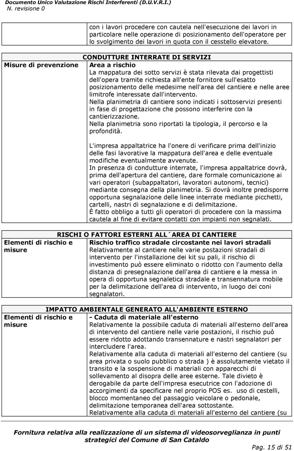 posizionamento delle medesime nell'area del cantiere e nelle aree limitrofe interessate dall'intervento.