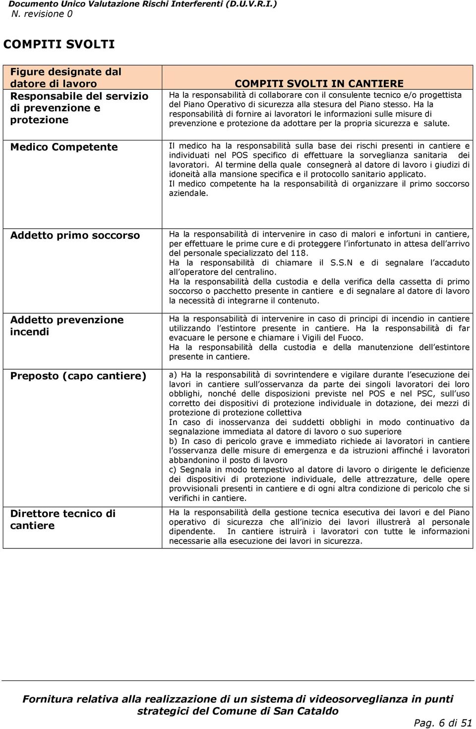 Ha la responsabilità di fornire ai lavoratori le informazioni sulle misure di prevenzione e protezione da adottare per la propria sicurezza e salute.