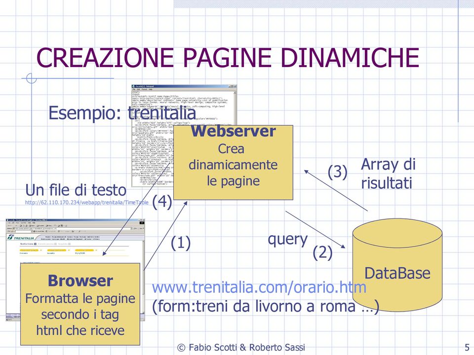 risultati Browser Formatta le pagine secondo i tag html che riceve (1) query (2)