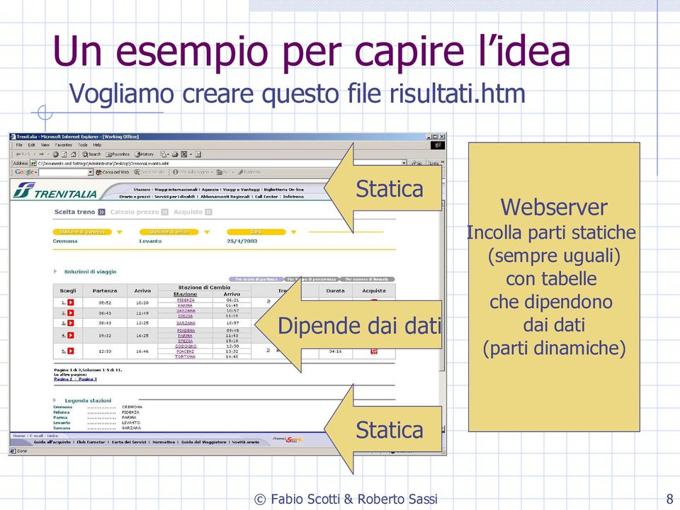 htm Statica Dipende dai dati Incolla parti statiche