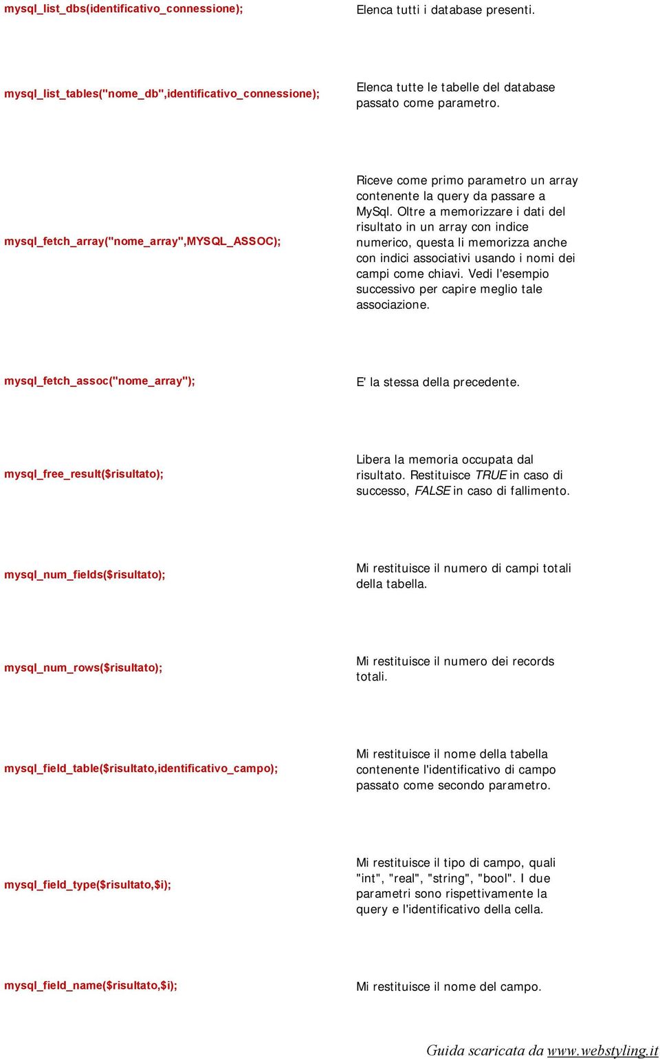 Oltre a memorizzare i dati del risultato in un array con indice numerico, questa li memorizza anche con indici associativi usando i nomi dei campi come chiavi.