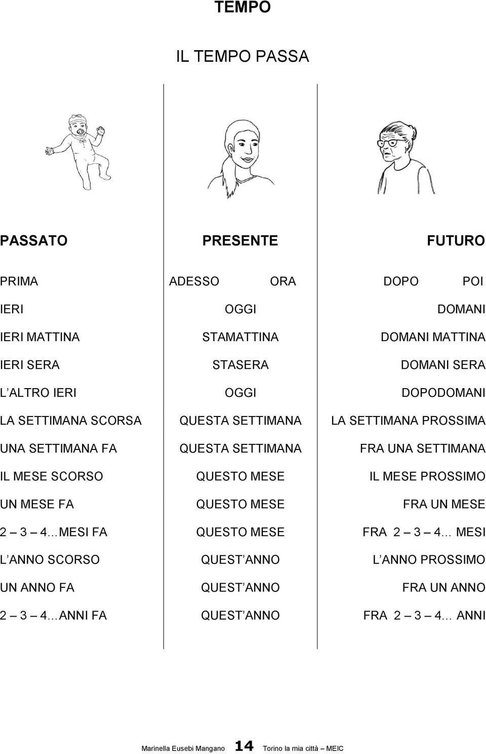 QUESTA SETTIMANA FRA UNA SETTIMANA IL MESE SCORSO QUESTO MESE IL MESE PROSSIMO UN MESE FA QUESTO MESE FRA UN MESE 2 3 4 MESI FA