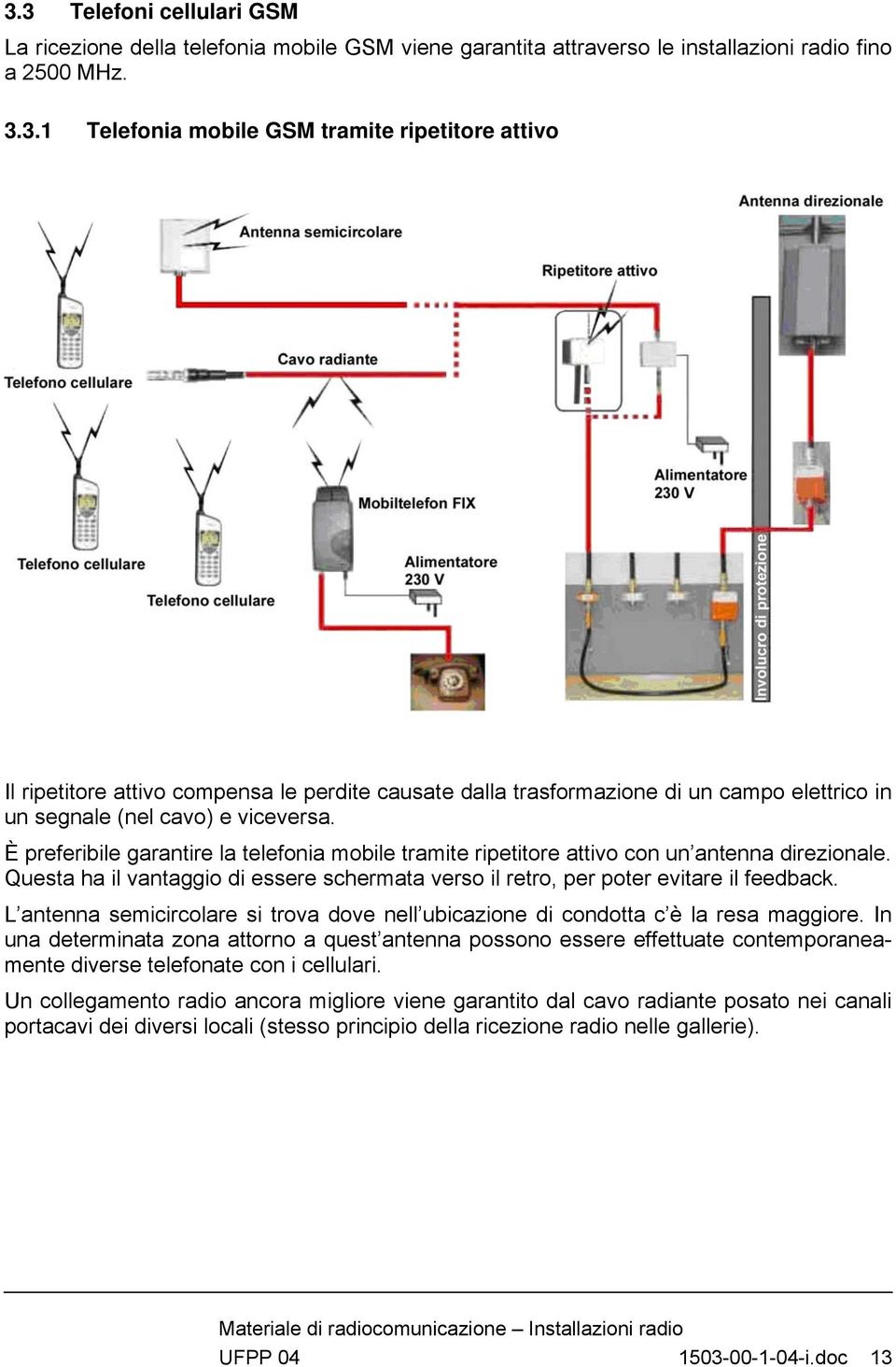 L antenna semicircolare si trova dove nell ubicazione di condotta c è la resa maggiore.