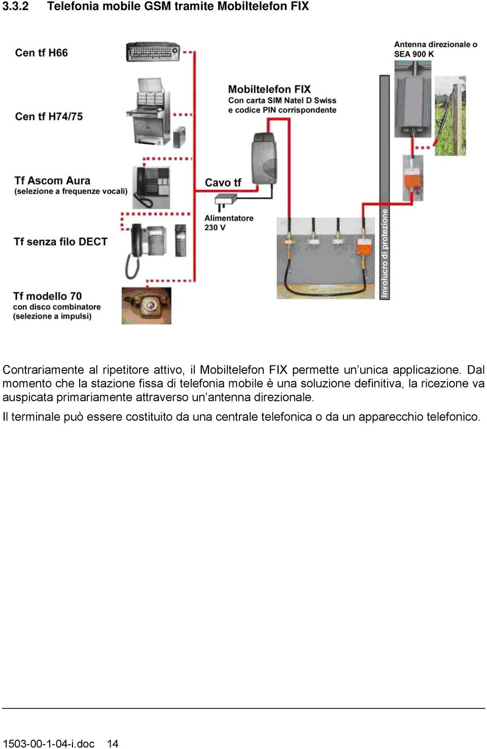 Dal momento che la stazione fissa di telefonia mobile è una soluzione definitiva, la ricezione va