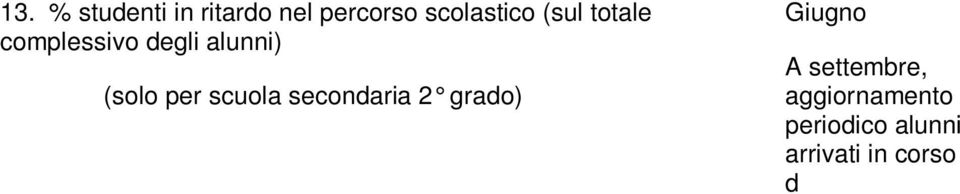 Questo dato deve essere considerato con lo scorporo degli studenti dell ultimo anno della secondaria ) Giugno/settembre Verbali di scrutinio e Tabella riassuntiva a cura della 15.