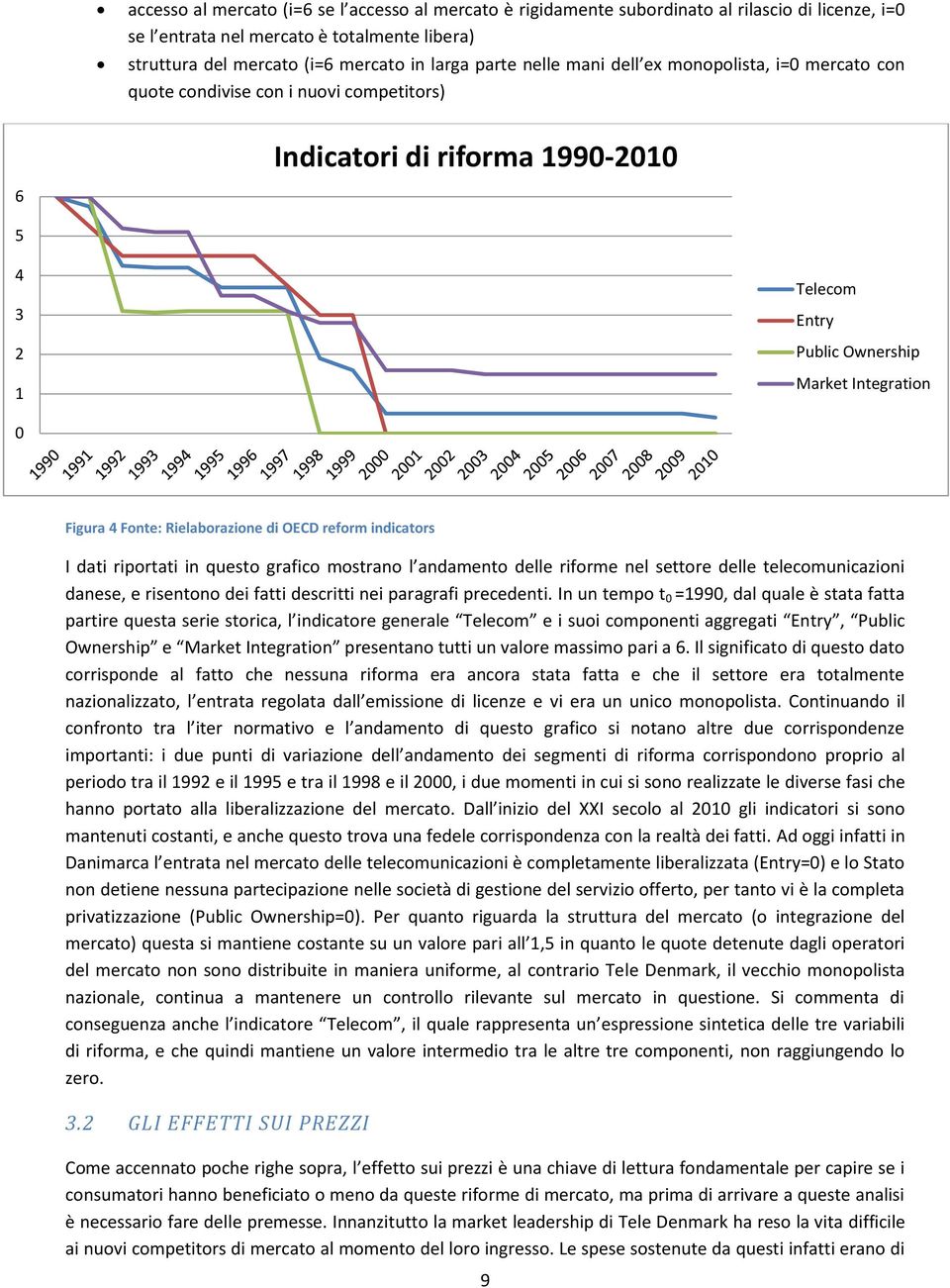 Fonte: Rielaborazione di OECD reform indicators I dati riportati in questo grafico mostrano l andamento delle riforme nel settore delle telecomunicazioni danese, e risentono dei fatti descritti nei