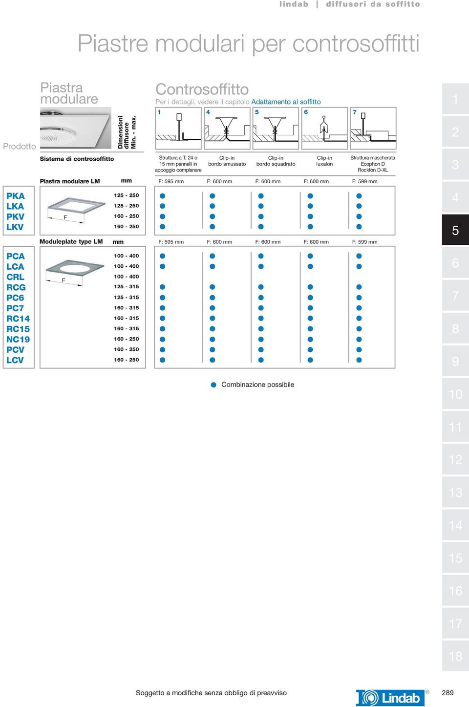 - 0-0 0-0 0-0 0-00 0-00 0-00 - - 0-0 - 0-0 - 0 0-0 0-0 Controsoffitto Ceiling tile adaption Per i dettagli, vedere il capitolo