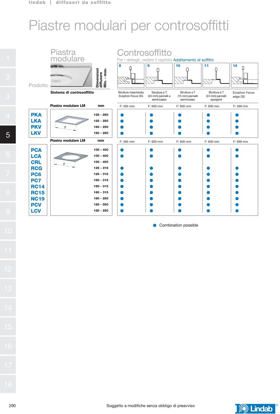 max. - 0-0 0-0 0-0 Controsoffitto Ceiling tile adaption Per i dettagli, vedere il capitolo Adattamento al soffitto Struttura Ecophon mascherata Focus Ecophon